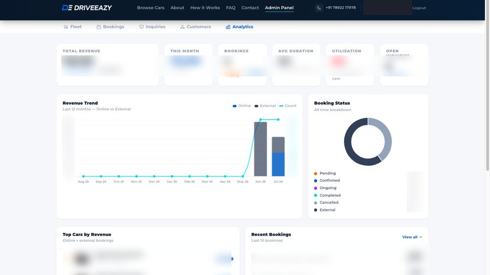 Admin dashboard with revenue analytics, booking status, and recent bookings — customer names and figures redacted